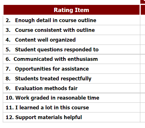 Finding Official UCalgary Course/Professor Ratings (NOT RateMyProf)